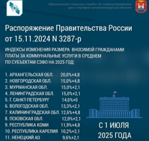 Правительство утвердило средние размеры индексации платы за коммунальные услуги